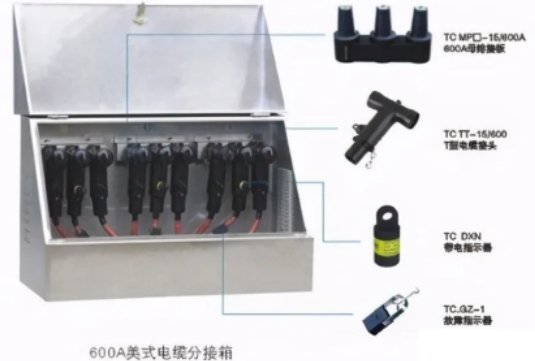smc電纜分支箱在各個(gè)電力系統(tǒng)中的應(yīng)用