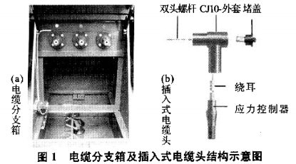 smc電纜分支箱的密封電氣構(gòu)造以及驗電接地工具的應(yīng)用